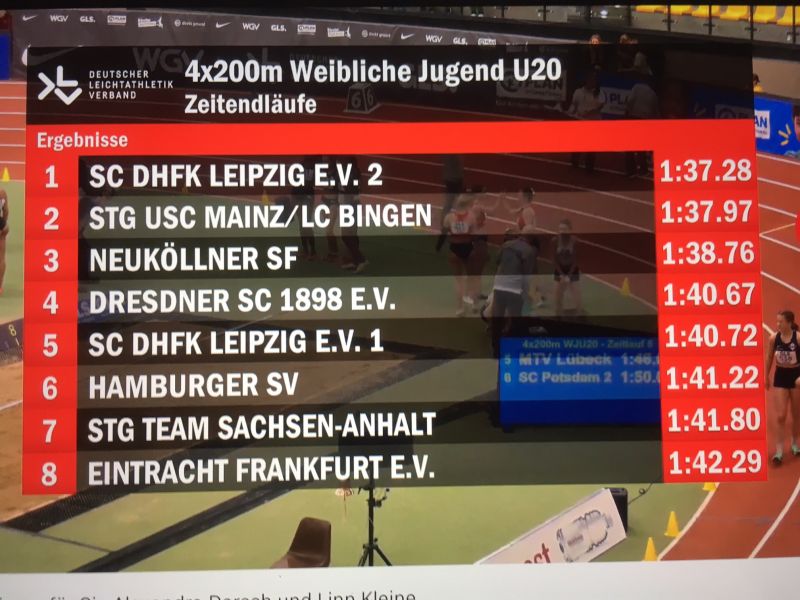Ergebnistafel DM WU20 4x200